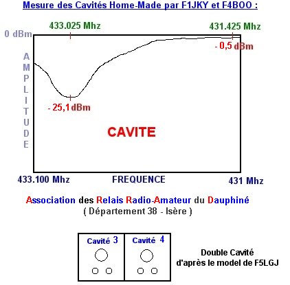 Cavité_mesure